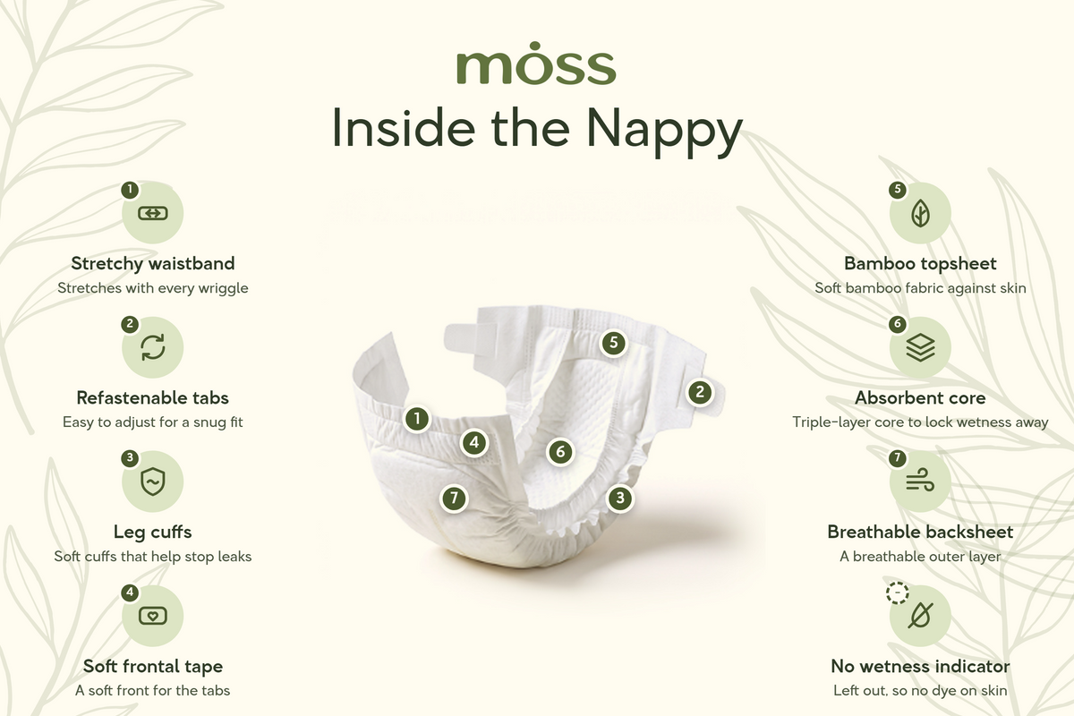 An infographic titled moss - "Inside the Nappy' showing a white nappy with numbered callouts pointing to features like a stretchy waistband, bamboo topsheet, absorbent core, breathable backsheet, and soft frontal tape, on a light cream background with leaf illustrations.